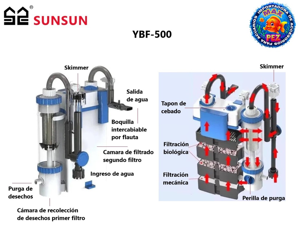 Filtro Mochila  YBF-500  SUNSUN