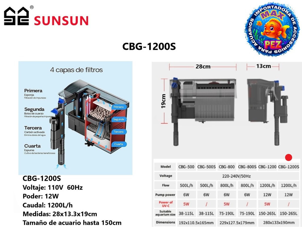 Filtro Cascada  CBG-1200S  SUNSUN